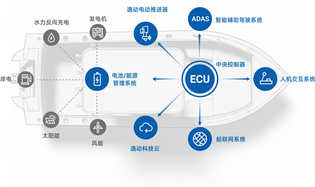 X系列-智能系统架构-2024新澳门免费原料大全