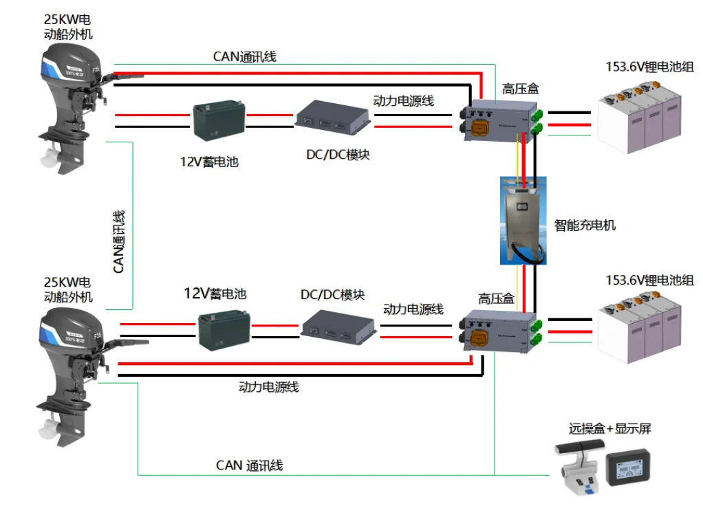 逸动船外机电力推进系统方案-2024新澳门免费原料大全