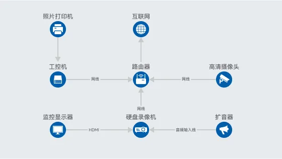 逸动船外机智能安防监控系统-2024新澳门免费原料大全